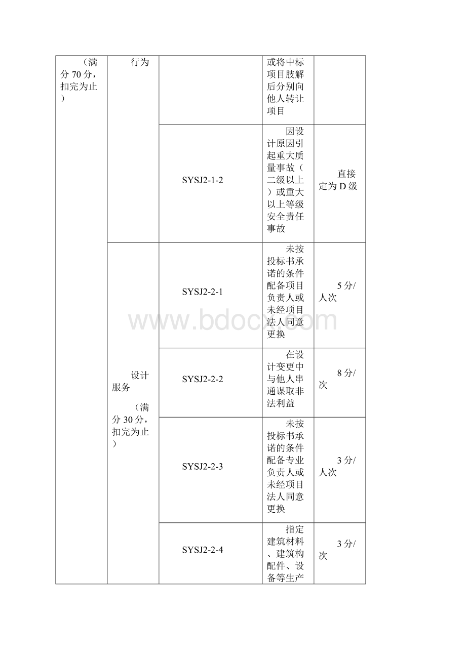 水运工程设计企业信用行为评价标准.docx_第3页