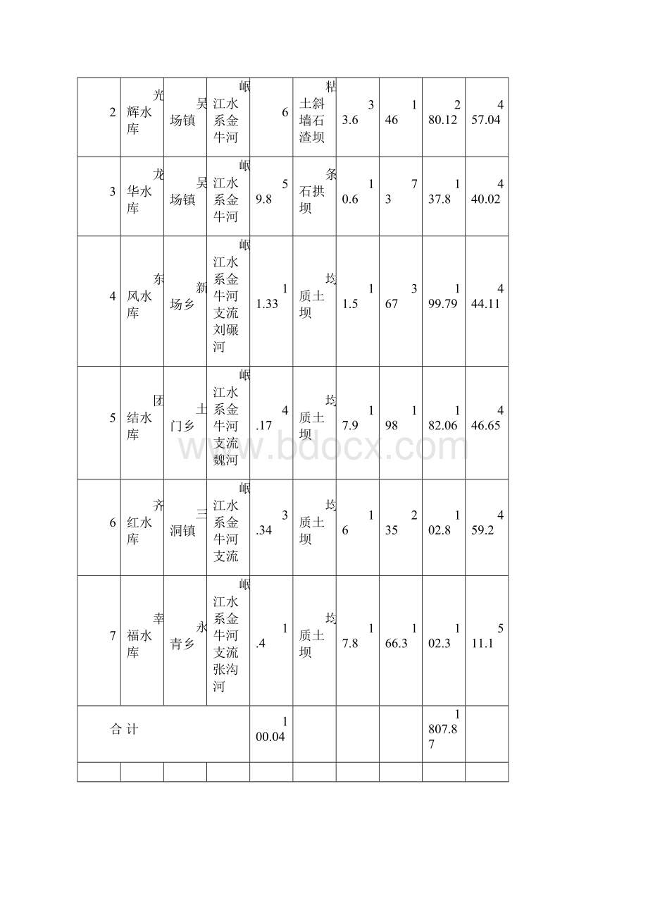 夹江县小一型病险水库除险加固规划评测报告.docx_第2页