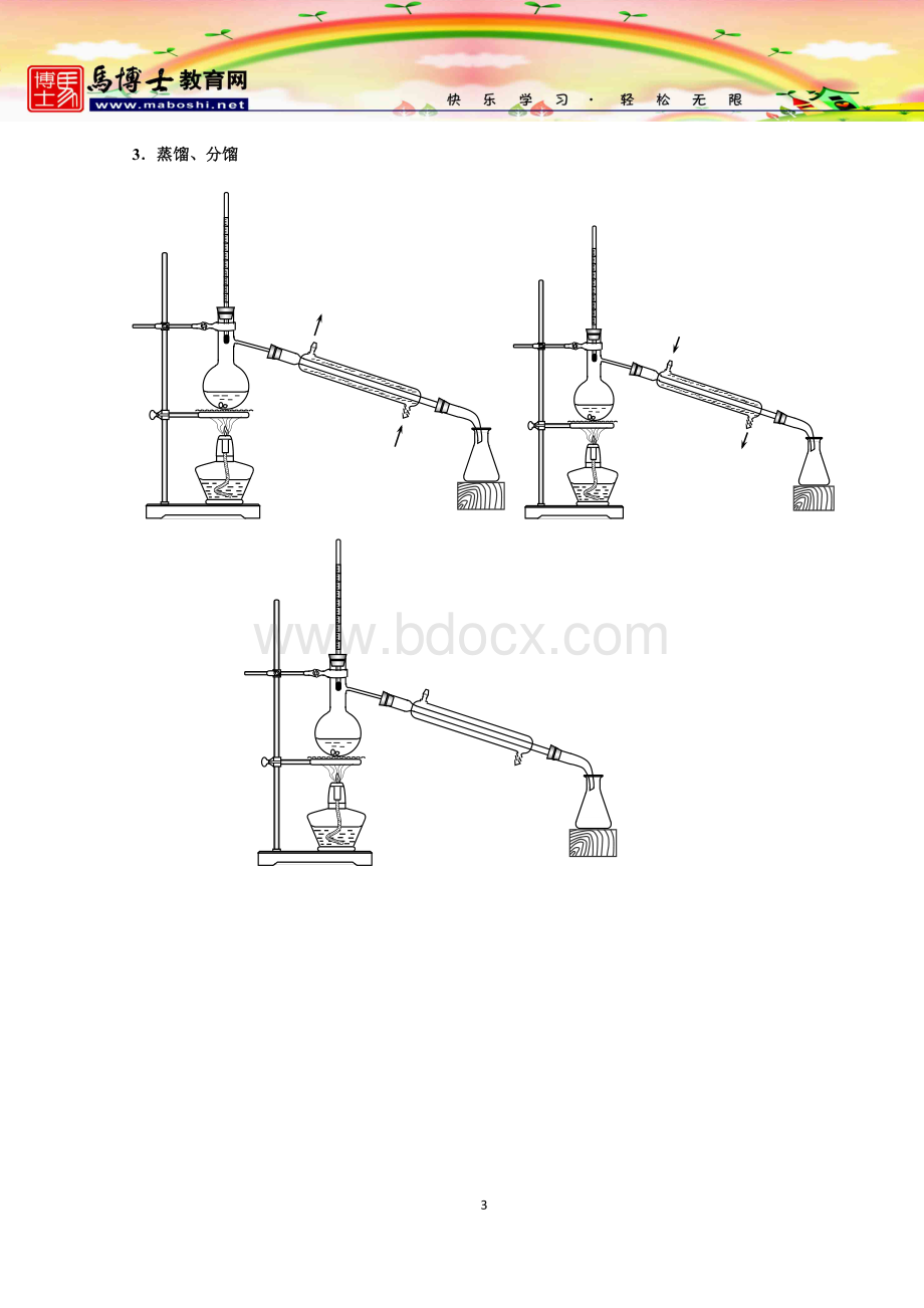 化学实验装置及仪器图大全.doc_第3页