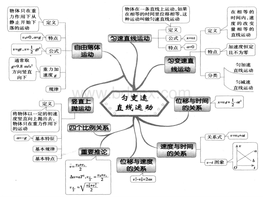 高中物理知识点思维导图.ppt_第2页