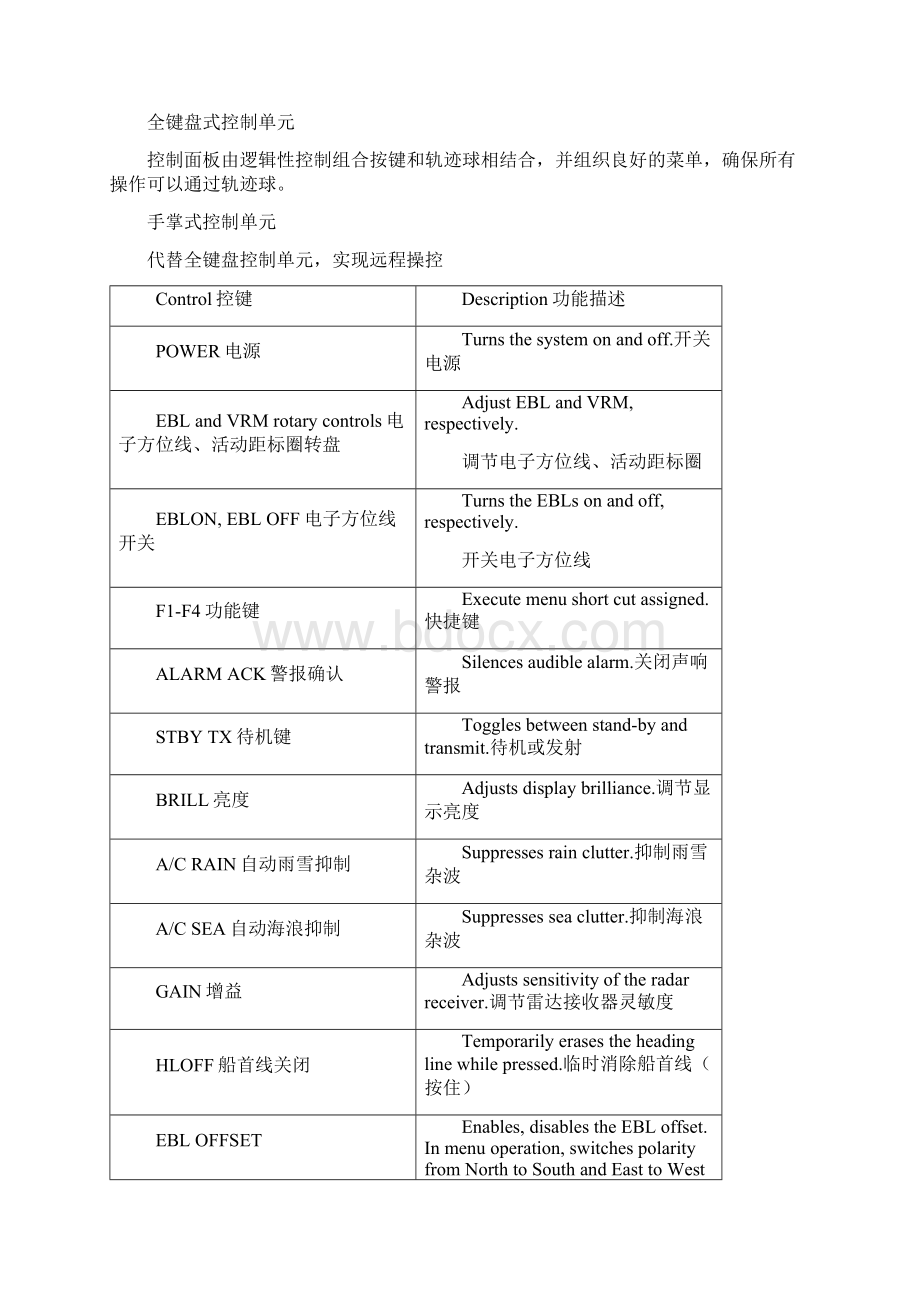 FURUNO雷达使用说明书概要Word格式.docx_第2页