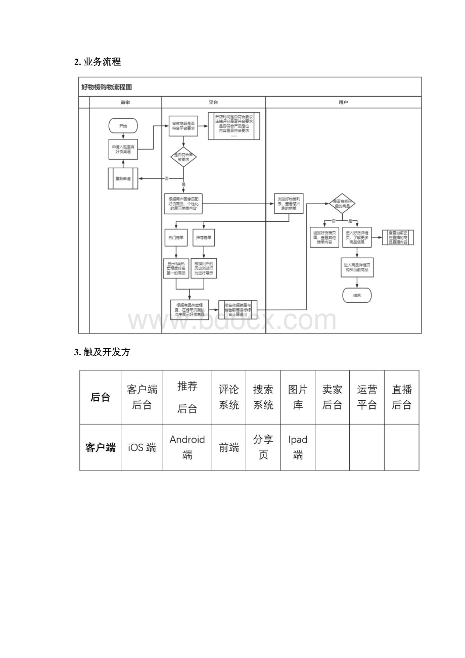 淘宝有好货需求文档.docx_第3页