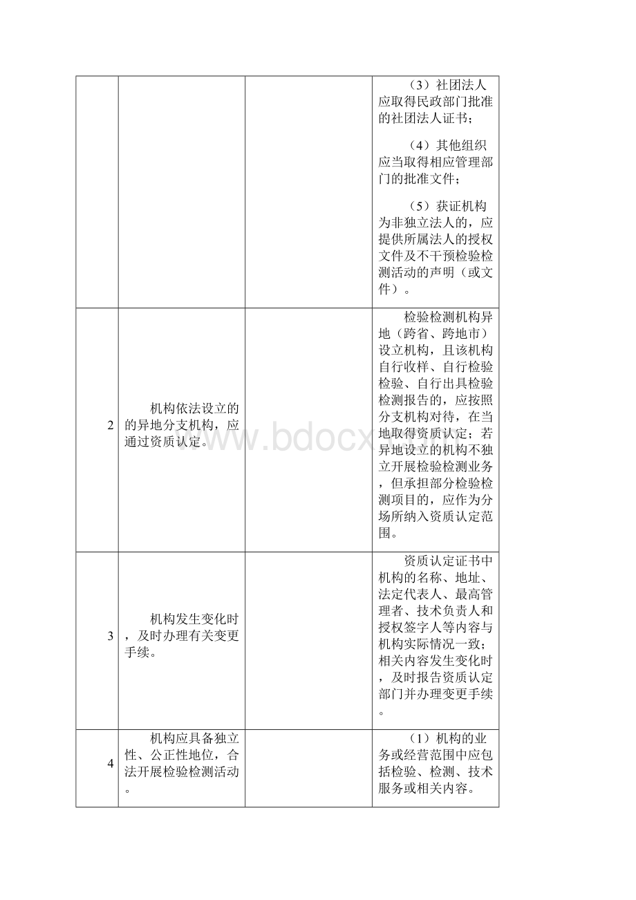 度检验检测机构资质认定监督检查自查表001Word下载.docx_第2页