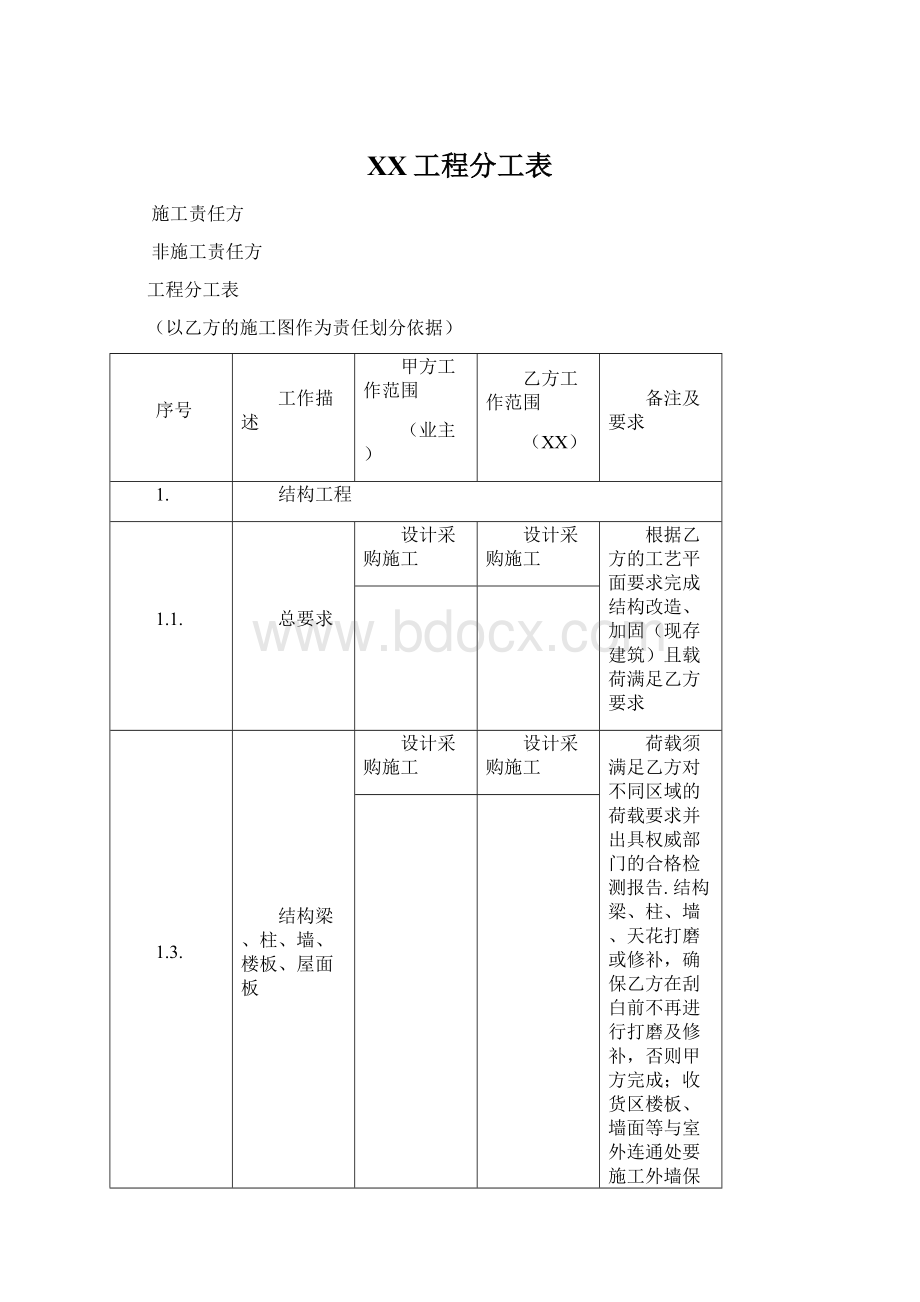 XX工程分工表.docx_第1页