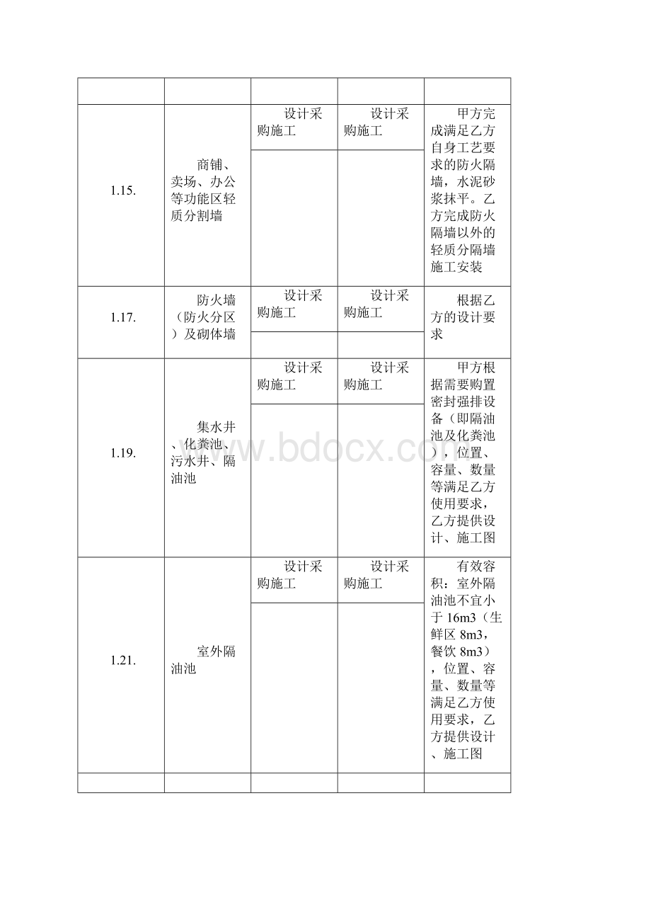 XX工程分工表.docx_第3页