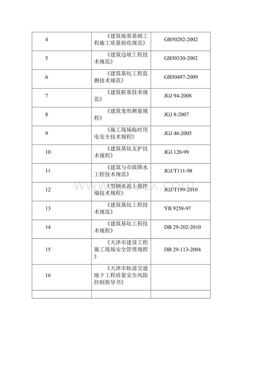 某科技广场基坑降水及土方开挖专项施工方案DOC 58页Word下载.docx_第2页