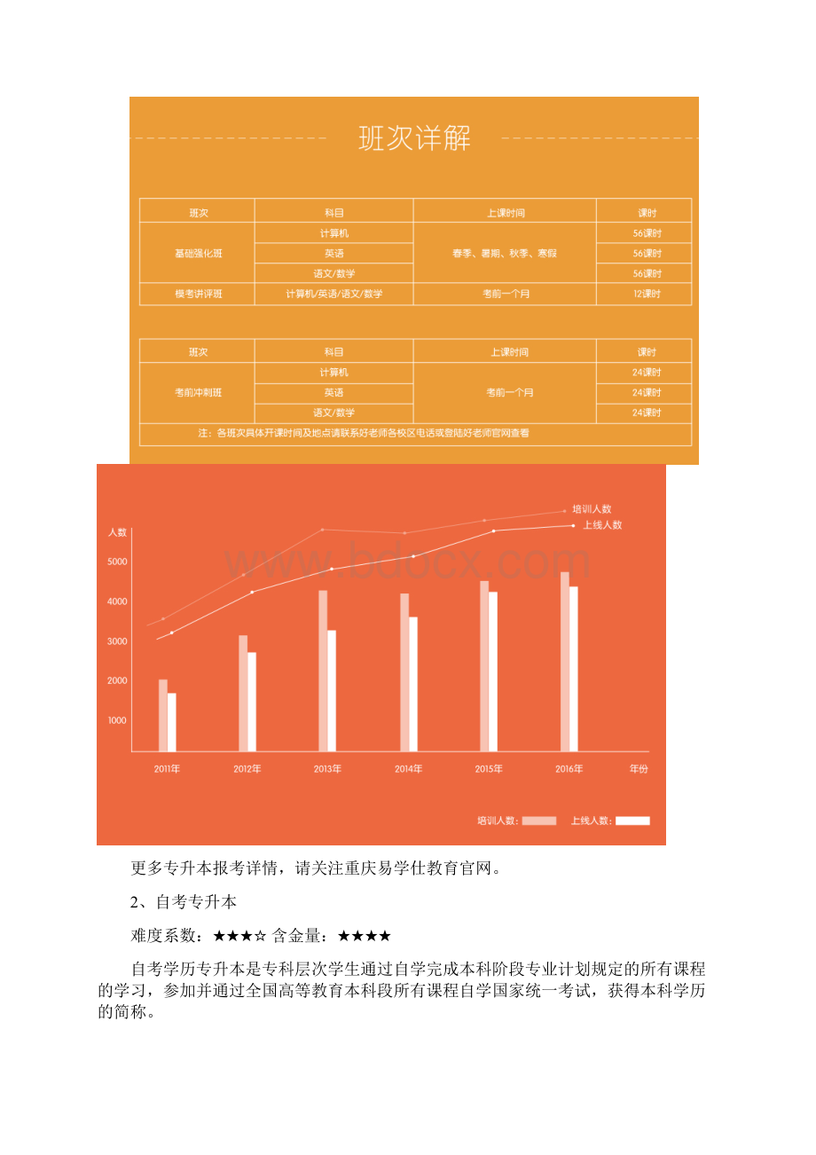 最全专升本难度系数及含金量分析报告报告材料Word格式.docx_第3页