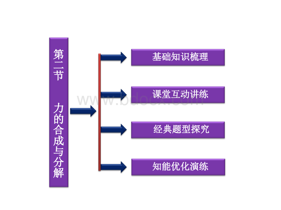 高考物理总复习大纲版第章第二节共张pptPPT资料.ppt_第2页