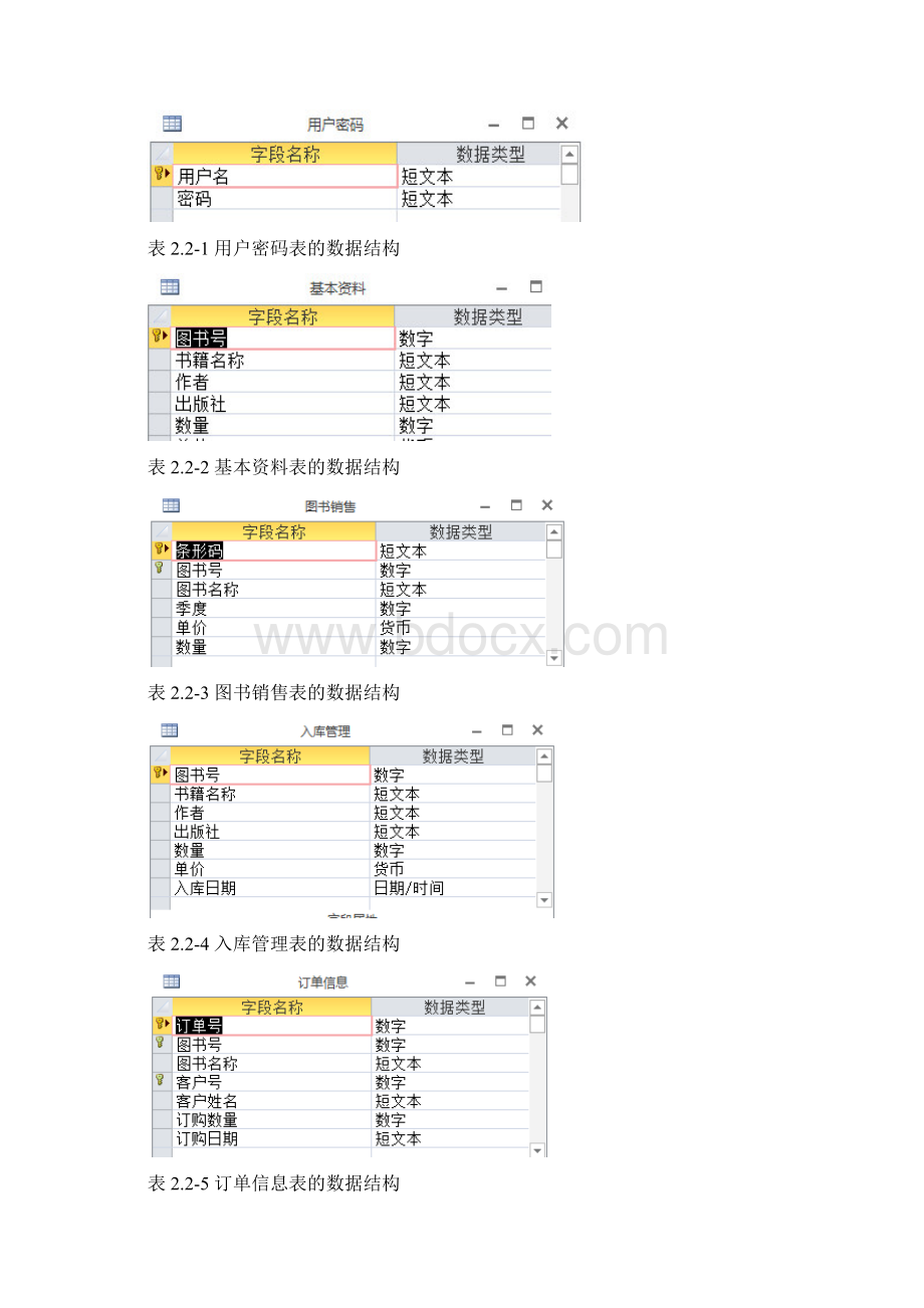 数据库课程设计书籍销售管理系统大学论文.docx_第3页