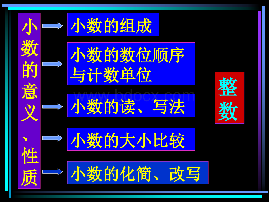 人教版小学三年级数学小数的意义和性质.ppt_第2页