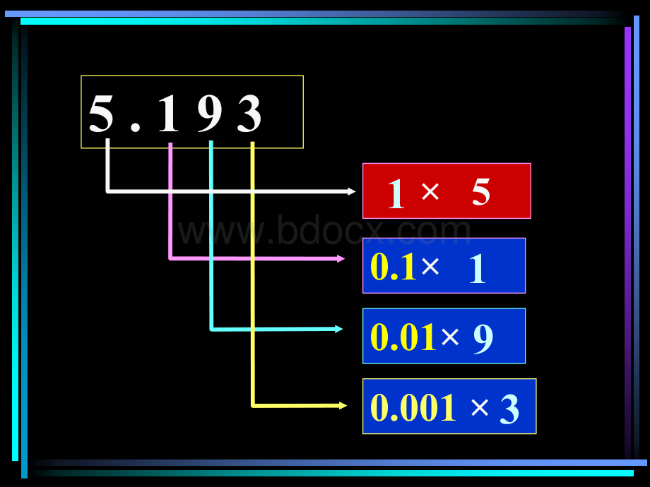 人教版小学三年级数学小数的意义和性质.ppt_第3页