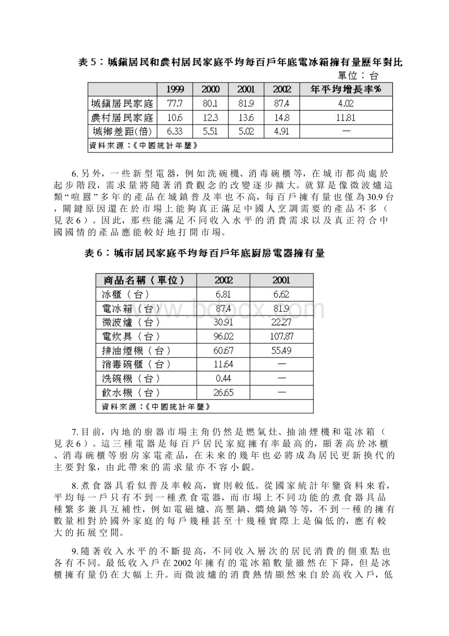 中国厨房电器市场状况.docx_第3页