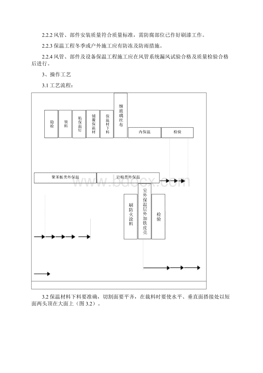 风管及部件保温施工工艺标准Word文件下载.docx_第2页