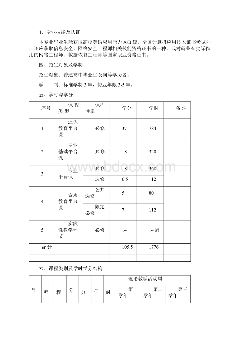 计算机系计算机信息安全技术专业人才培养方案.docx_第3页