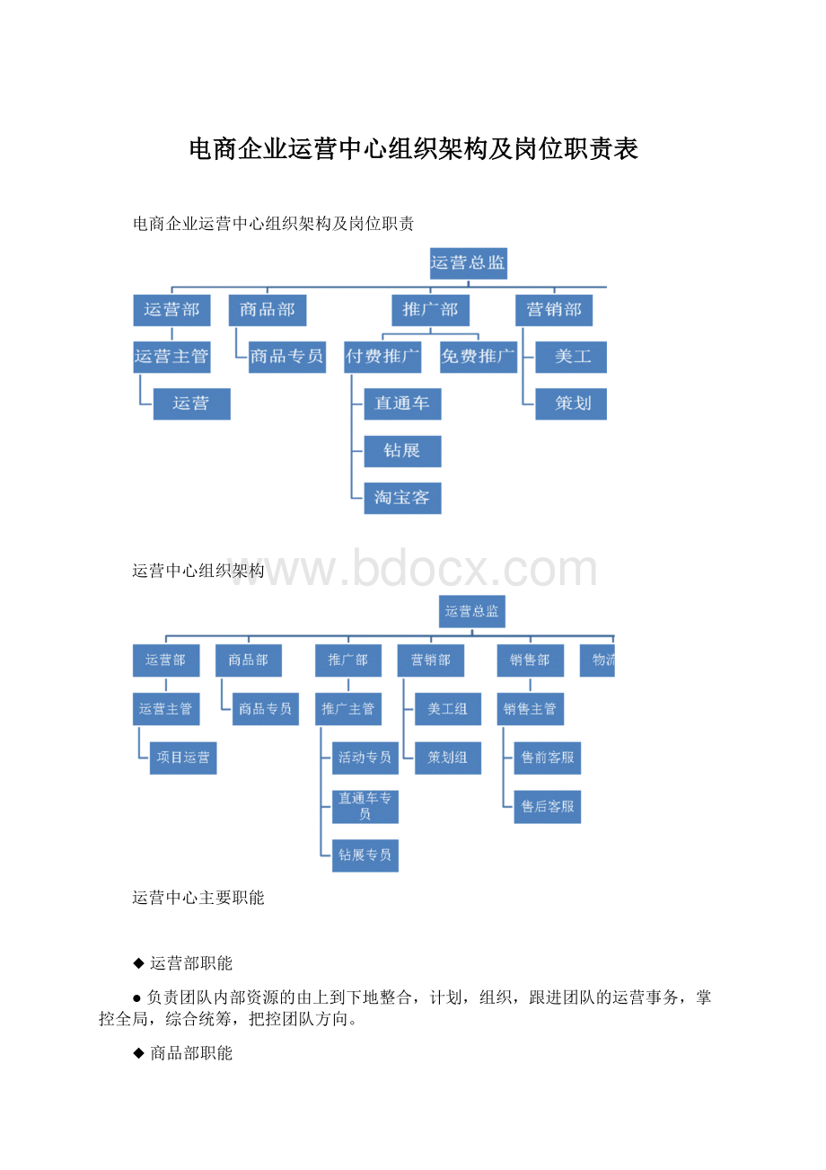 电商企业运营中心组织架构及岗位职责表Word文件下载.docx