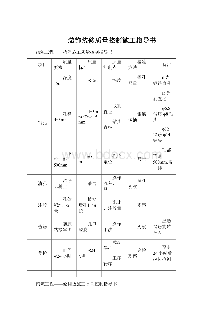 装饰装修质量控制施工指导书Word下载.docx