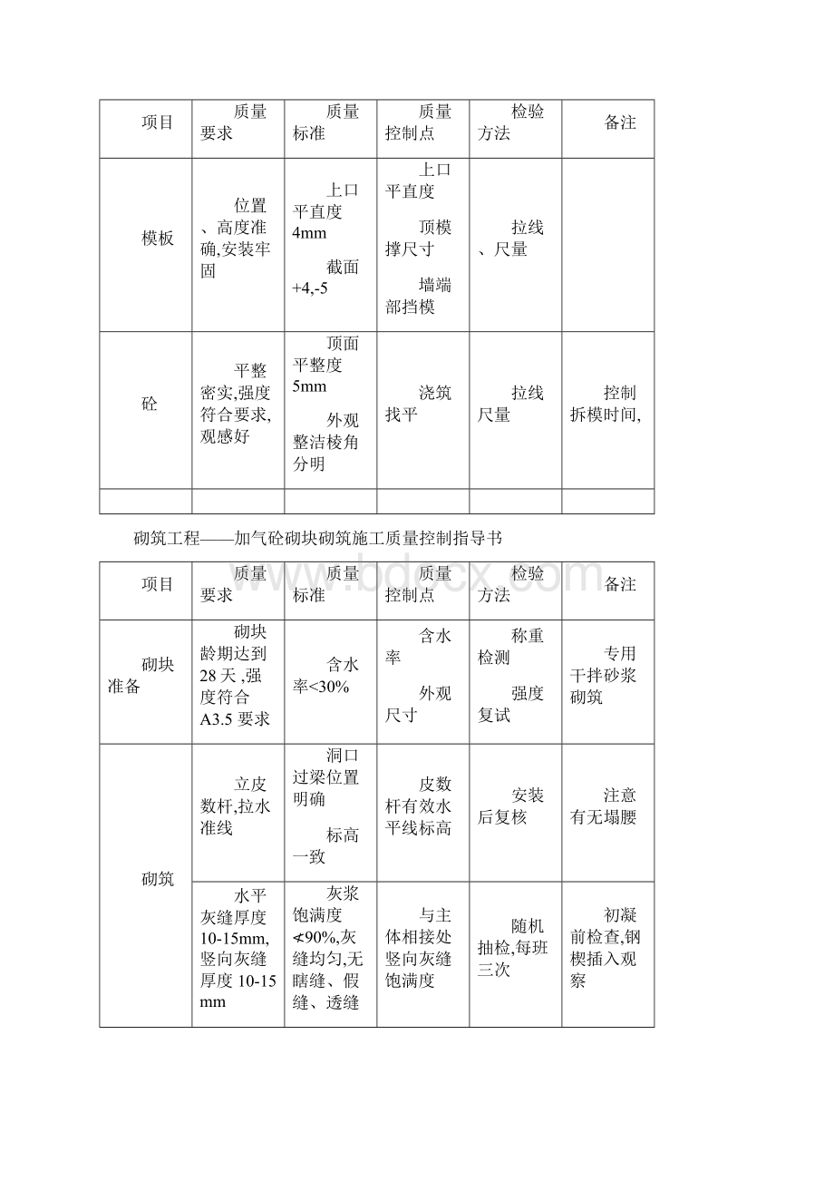 装饰装修质量控制施工指导书.docx_第2页