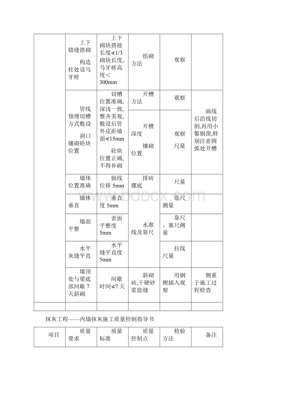 装饰装修质量控制施工指导书.docx_第3页