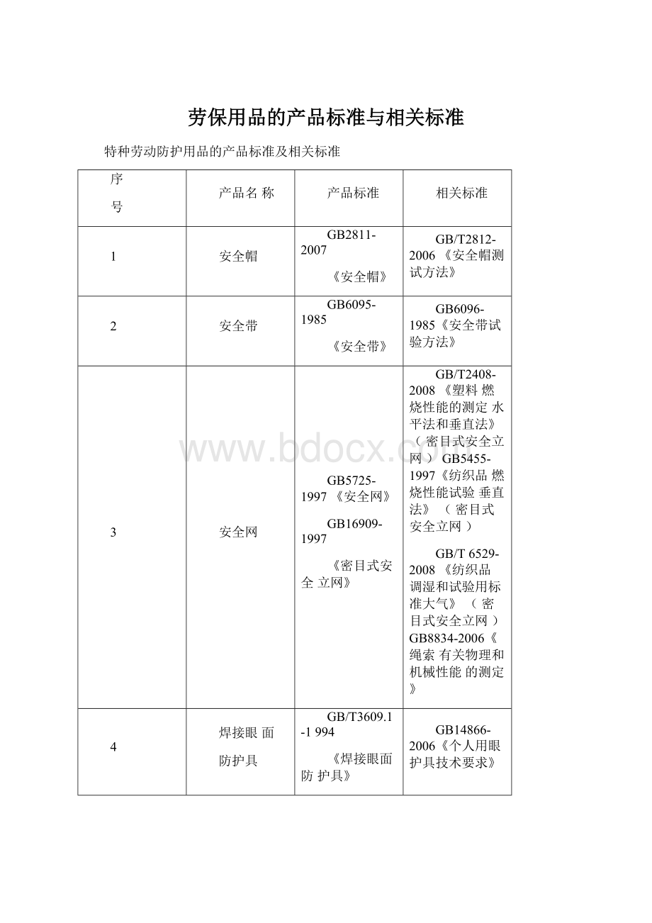 劳保用品的产品标准与相关标准Word文档下载推荐.docx_第1页