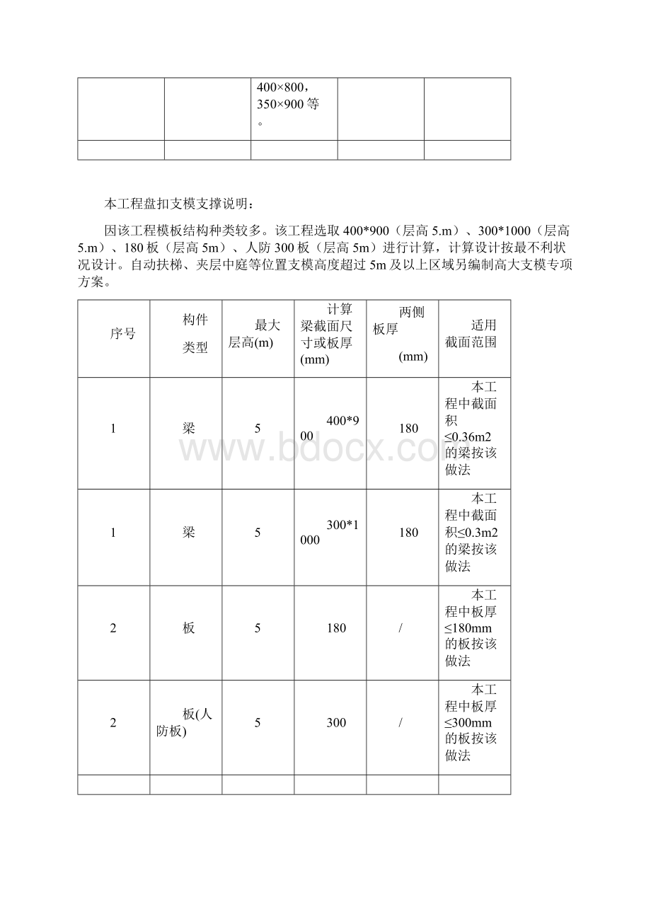 盘扣式脚手架模板及支撑架专项施工方案.docx_第3页