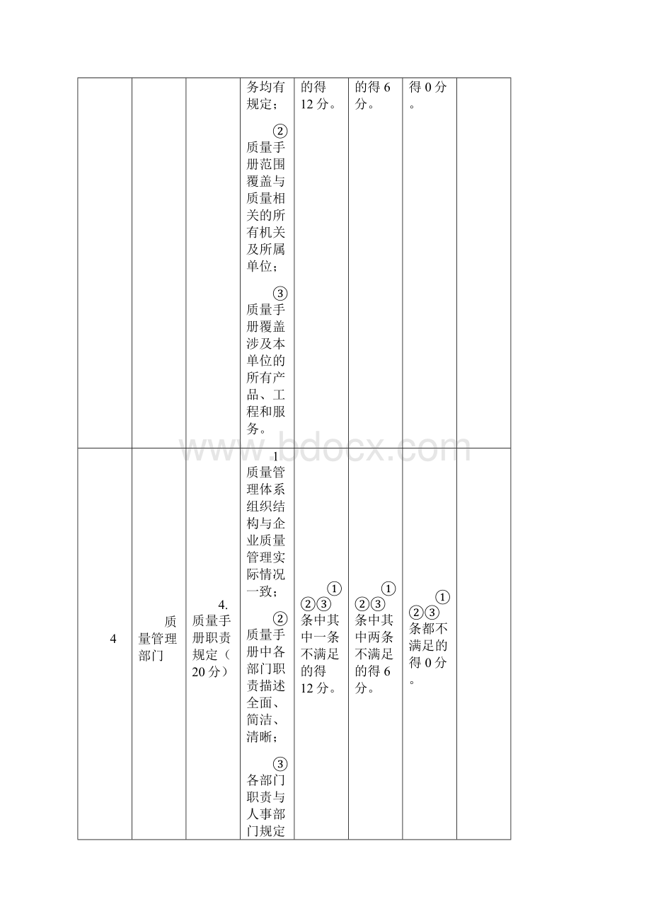 质量管理体系推进评审记录表Word下载.docx_第2页