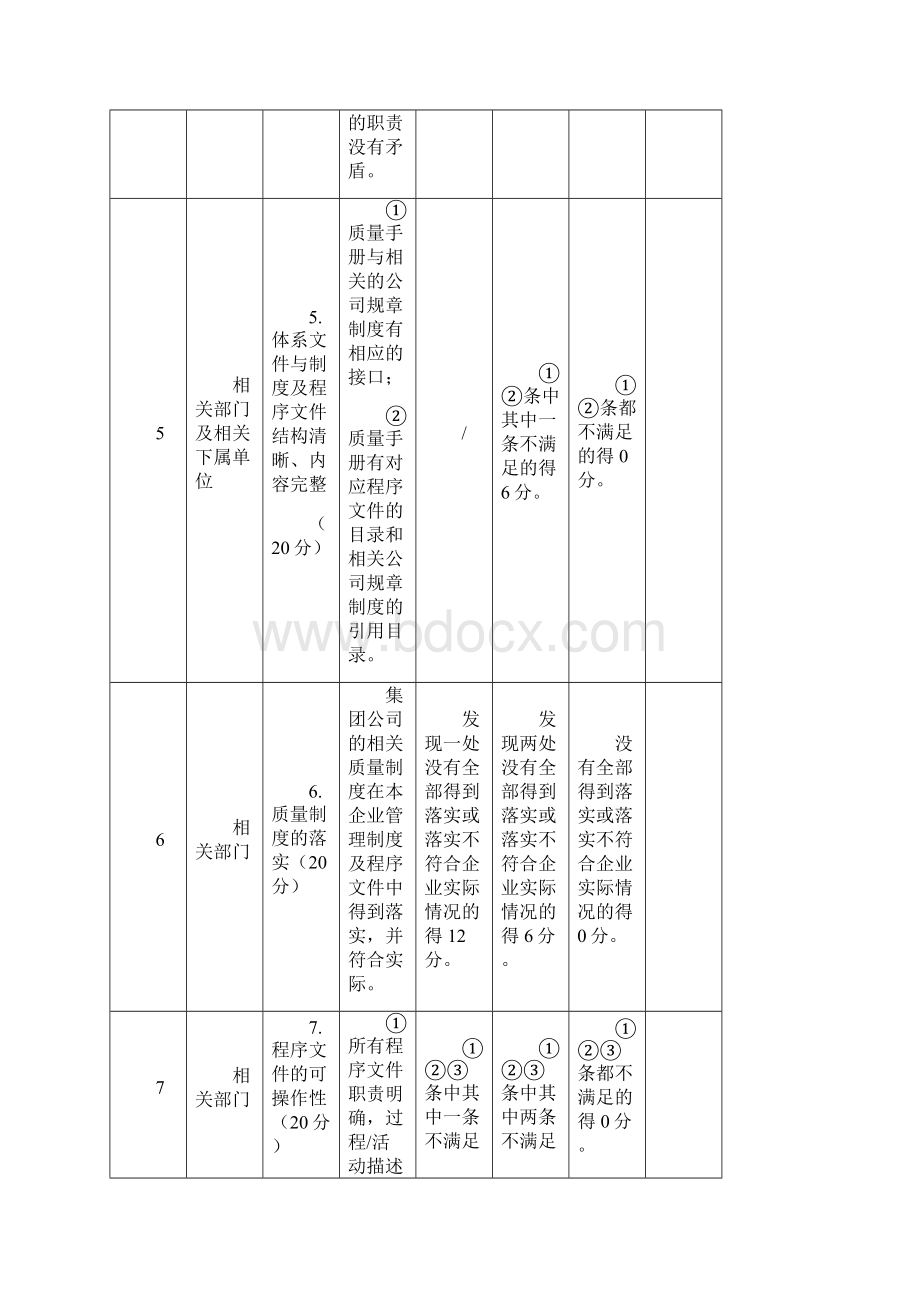 质量管理体系推进评审记录表Word下载.docx_第3页