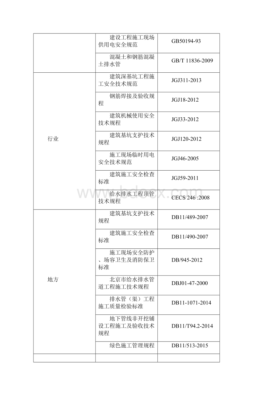 微型顶管专项施工方案专家论证通过的精品.docx_第2页