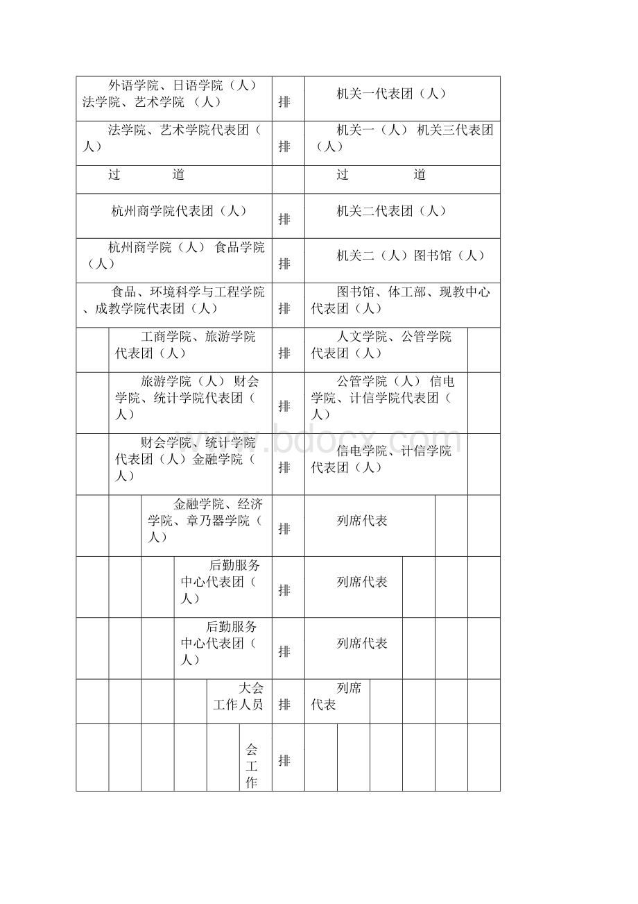 浙江工商大学第七届教职工代表大会文档格式.docx_第2页