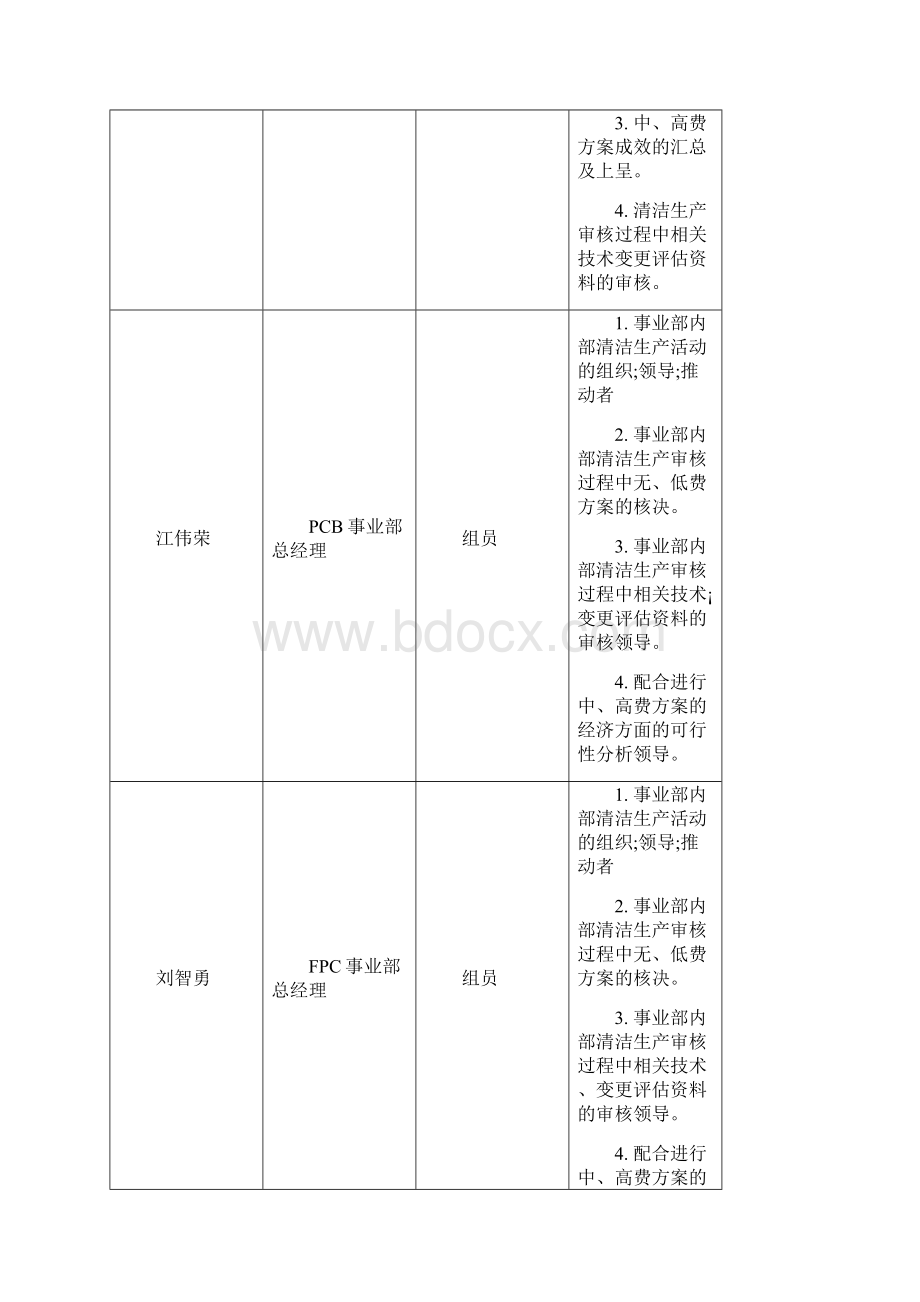 电子清洁生产审核报告实施稿Word文档格式.docx_第3页