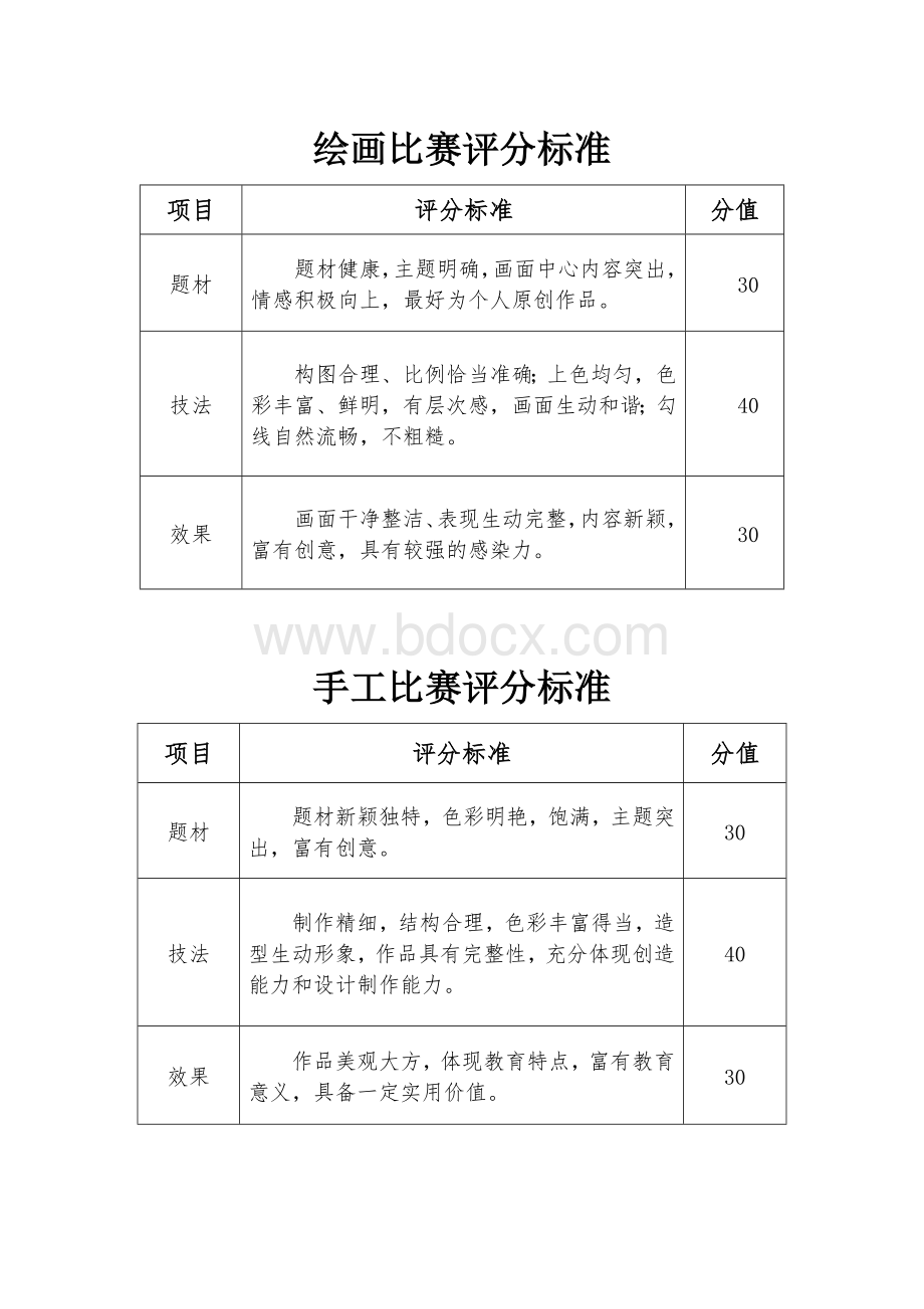 绘画、手工评分标准.doc