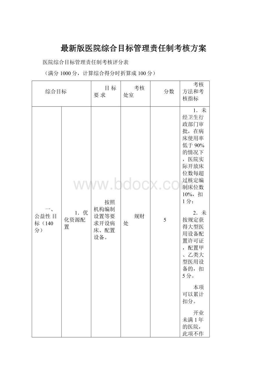 最新版医院综合目标管理责任制考核方案Word格式.docx_第1页