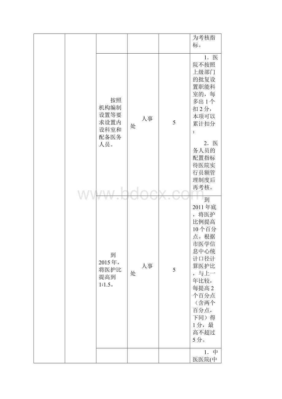 最新版医院综合目标管理责任制考核方案Word格式.docx_第2页