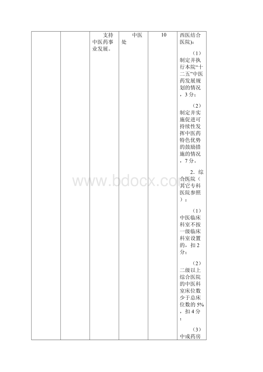 最新版医院综合目标管理责任制考核方案Word格式.docx_第3页