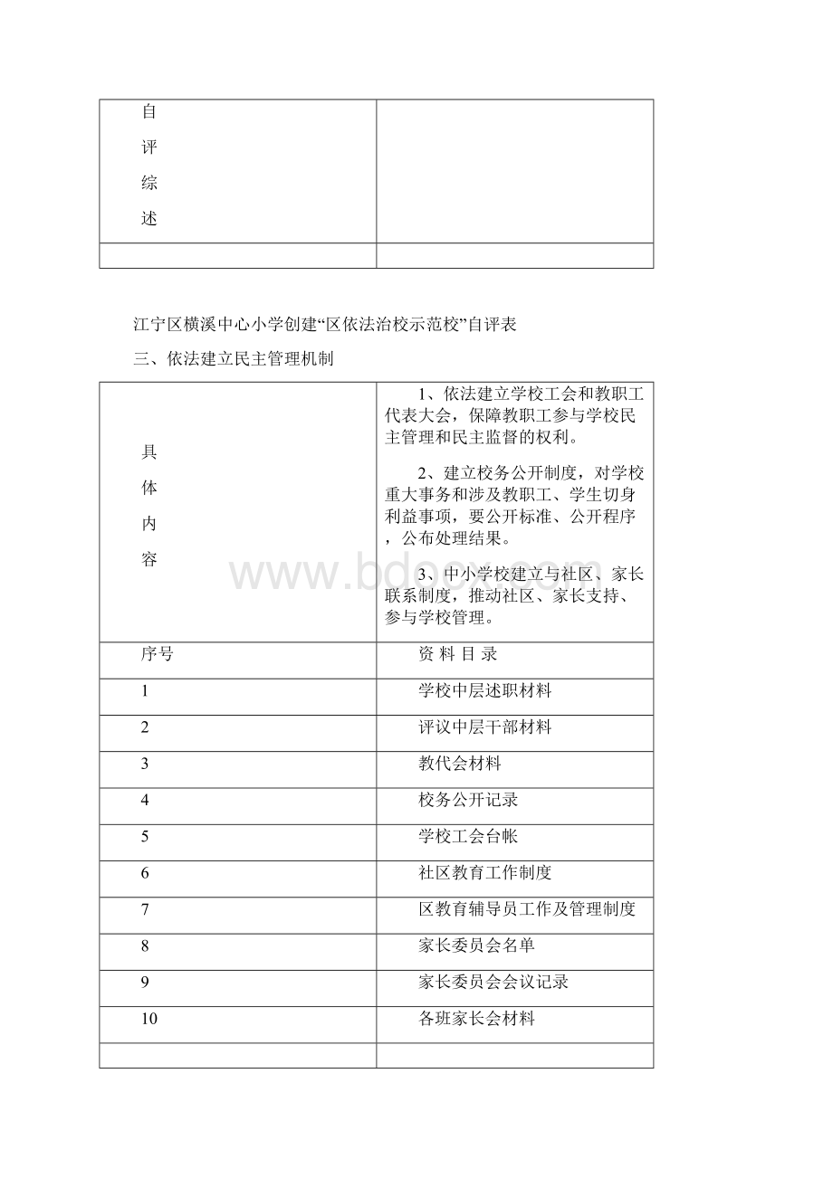 江宁区横溪中心小学创建区依法治校示范校自评表.docx_第3页