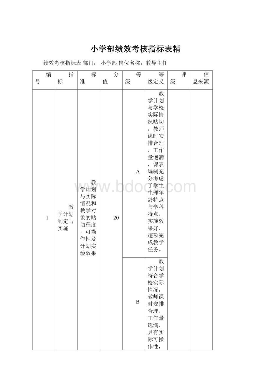 小学部绩效考核指标表精Word文件下载.docx_第1页