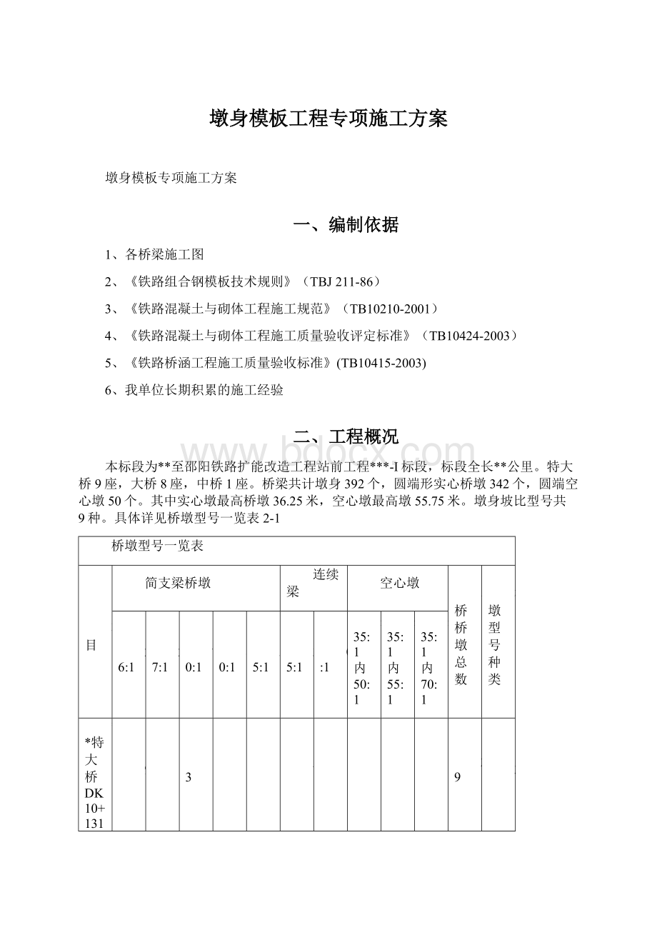 墩身模板工程专项施工方案.docx_第1页