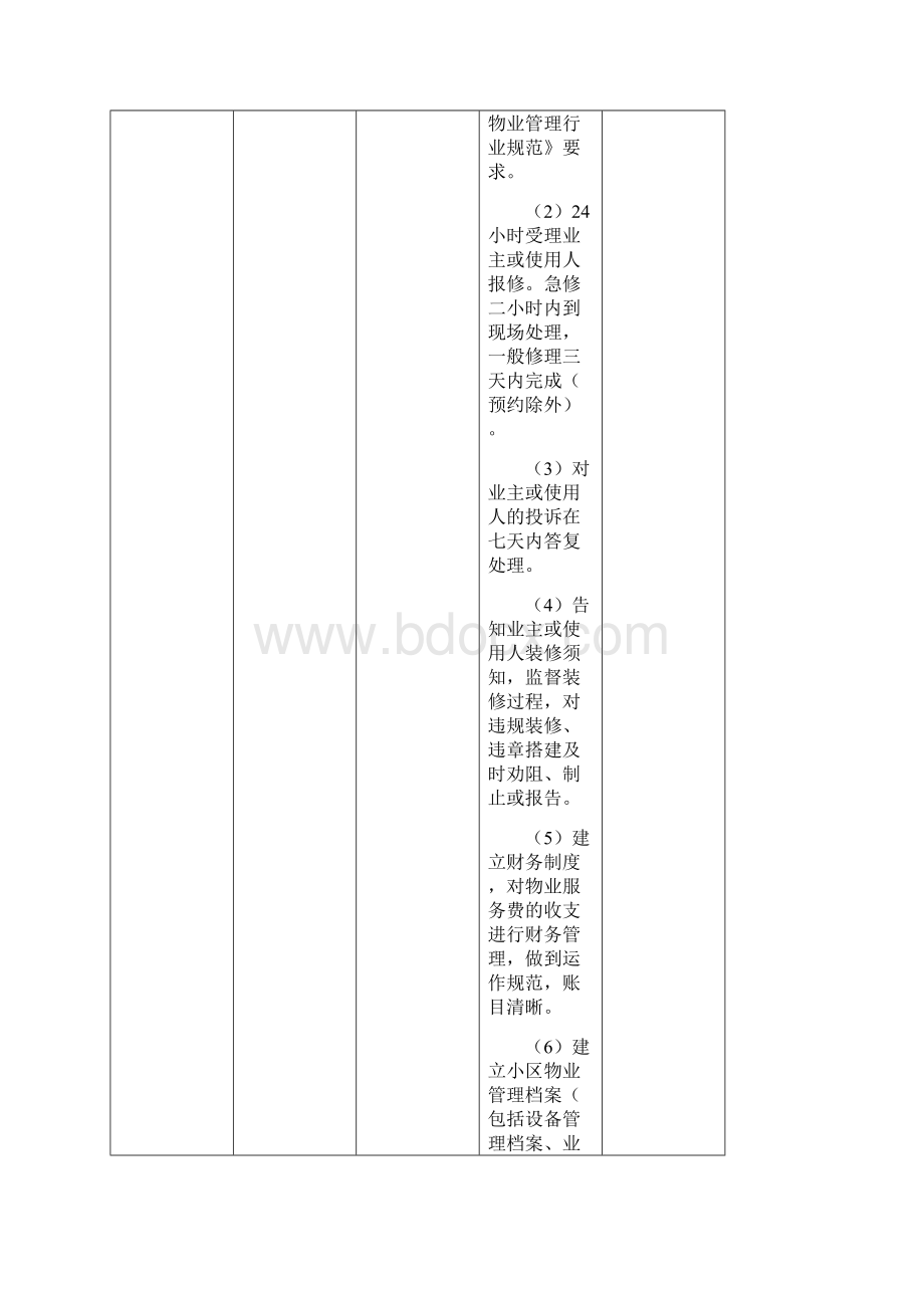 上海市物业分等收费标准Word文件下载.docx_第2页