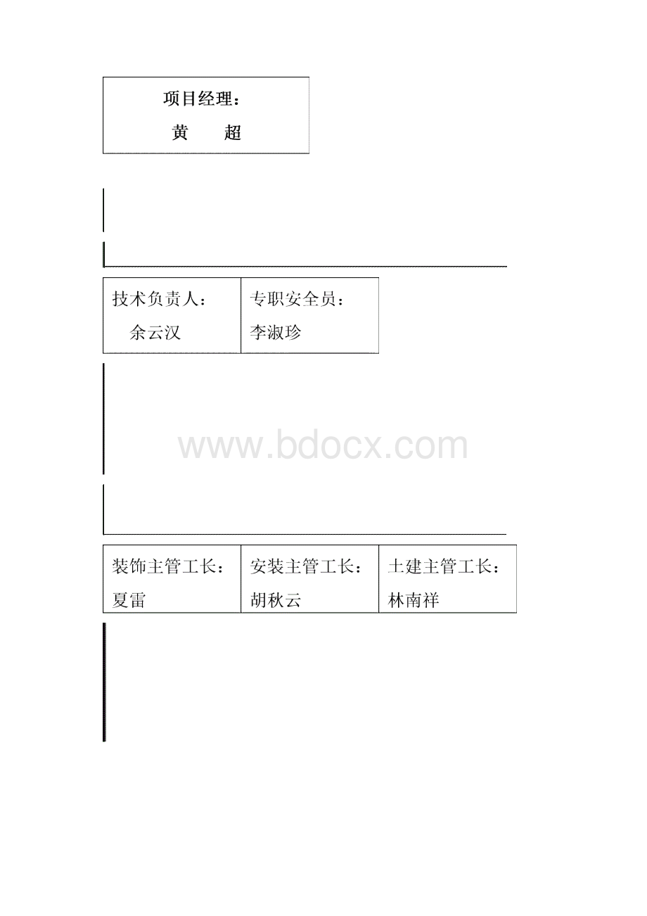 洪崖文化公园安全施工组织设计Word文件下载.docx_第3页