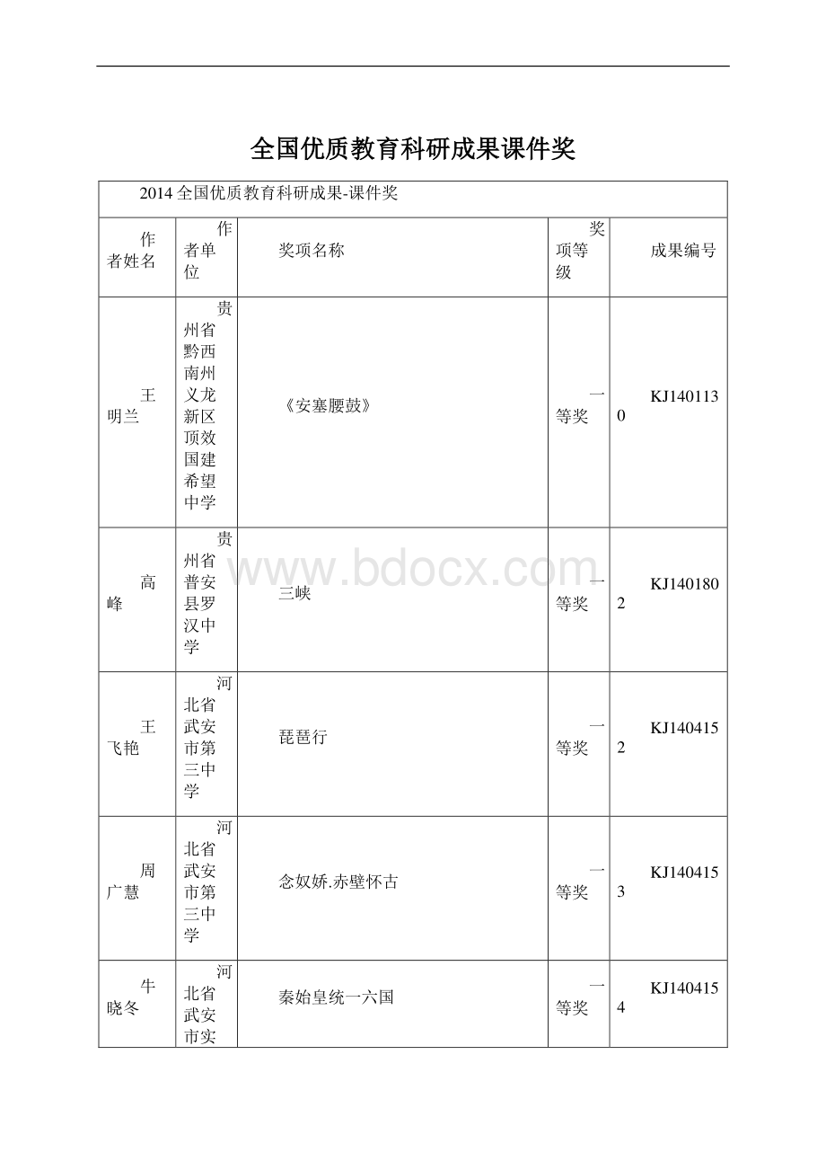 全国优质教育科研成果课件奖Word格式.docx