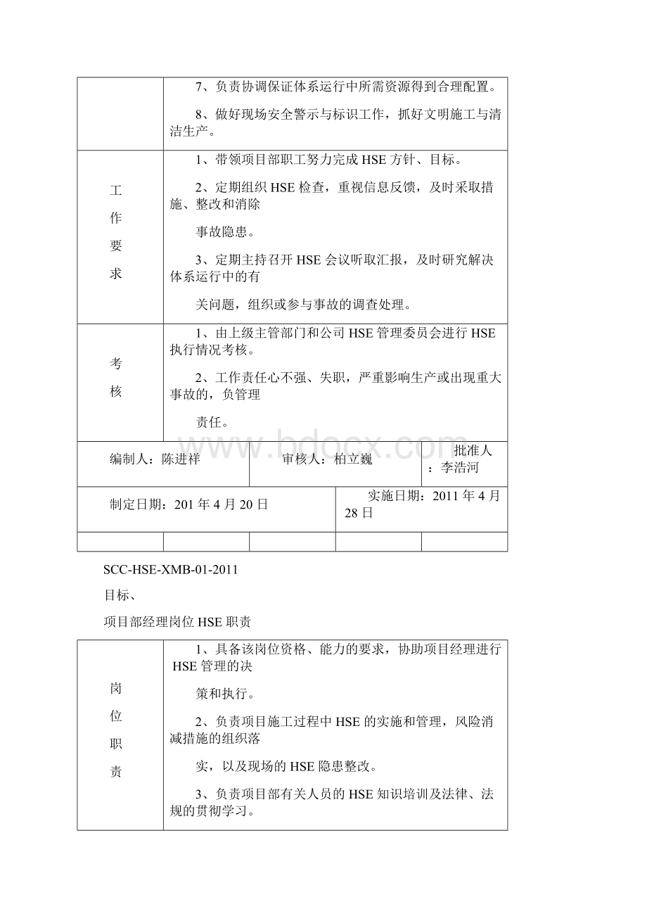 项目部管理规定.docx_第2页