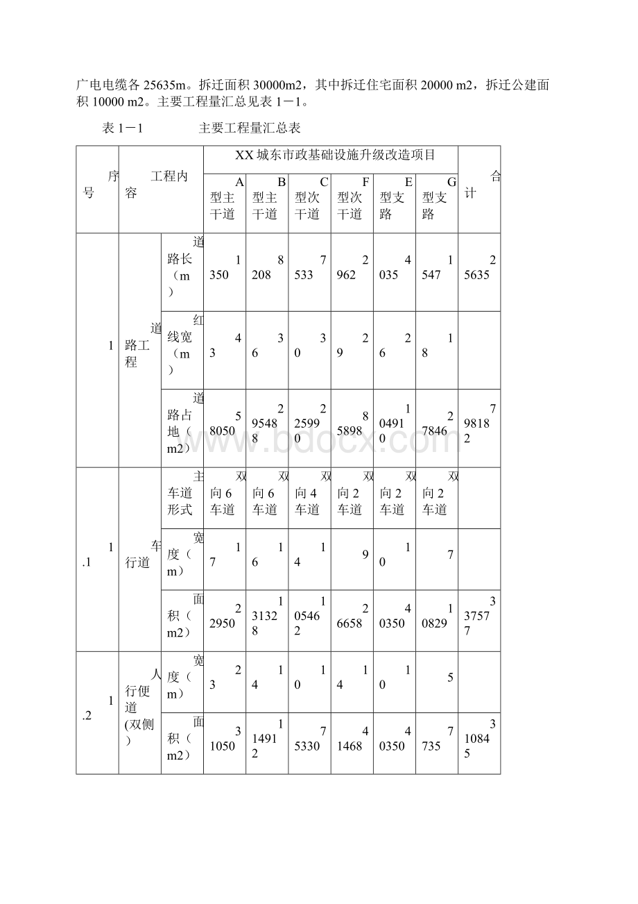 最新版东区项目的可行性研究报告.docx_第2页