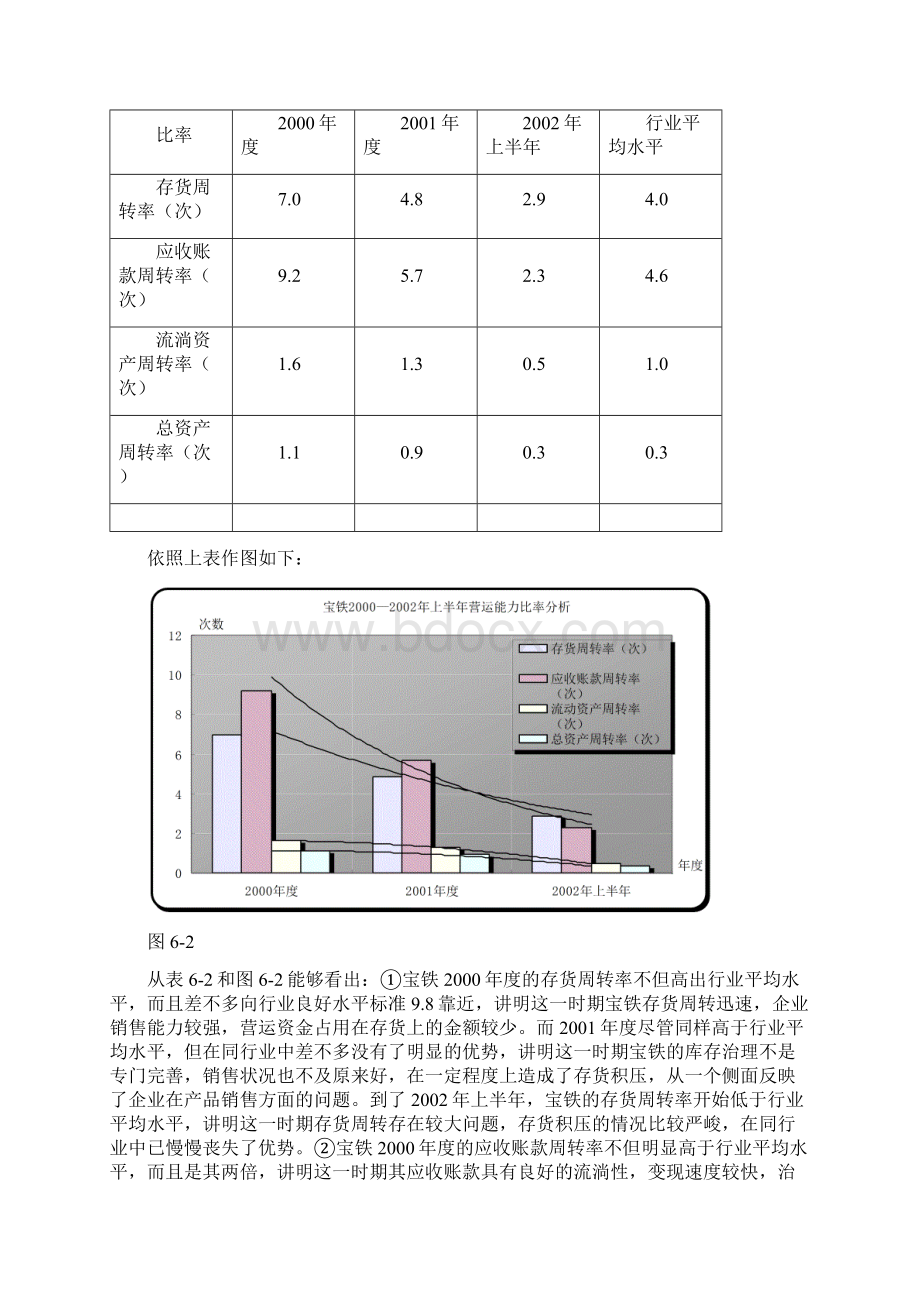 企业财务战略与财务分析Word文件下载.docx_第3页