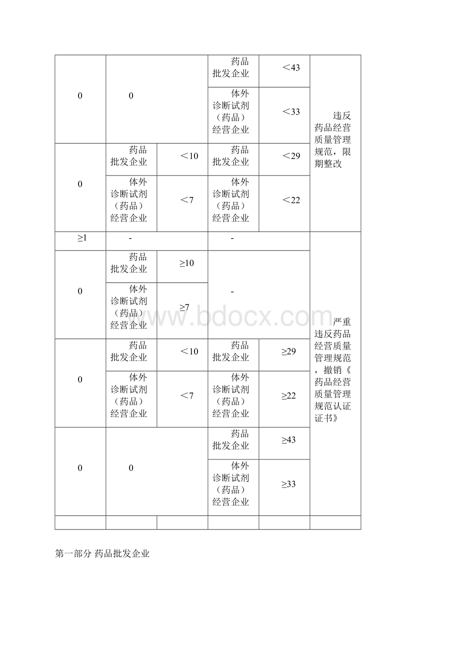 海南药品批发企业药品经营质量管理规范Word下载.docx_第3页