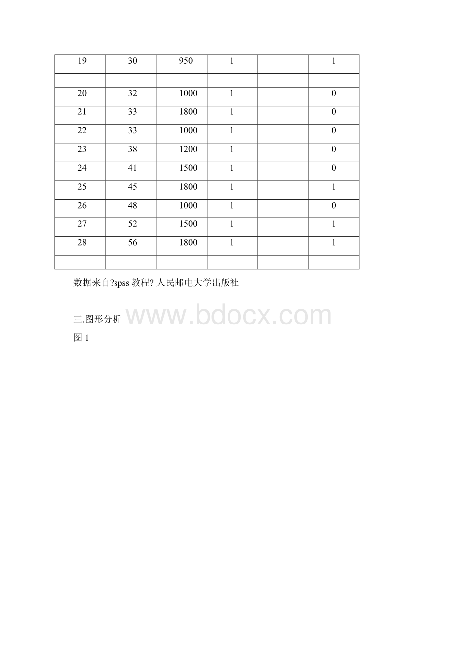 居民使用交通工具上下班情况spss分析.docx_第3页