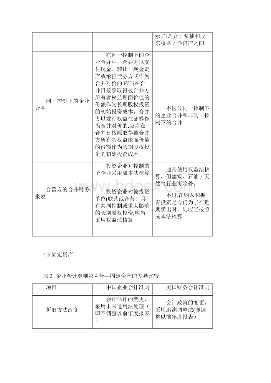 USGAAP美国会计准则与CNGAAP中国会计准则具体差异列表对比Word格式.docx_第2页