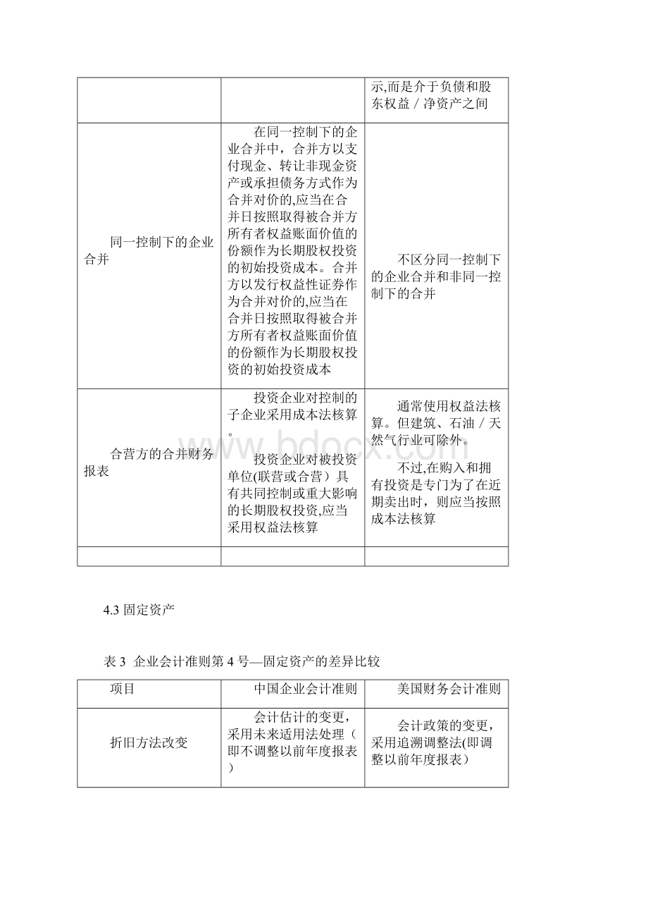 USGAAP美国会计准则与CNGAAP中国会计准则具体差异列表对比.docx_第2页