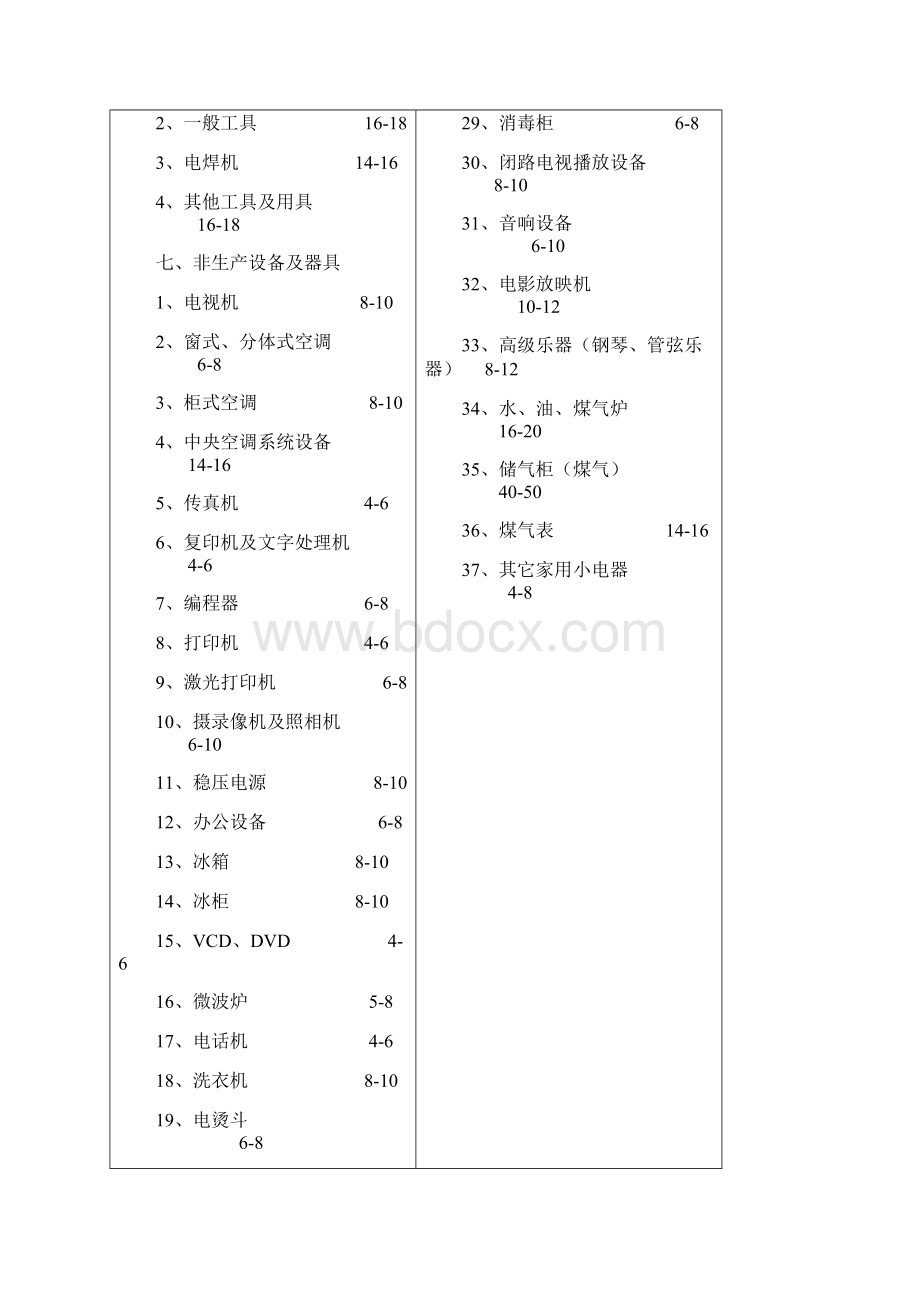 机械设备使用年限参数.docx_第3页