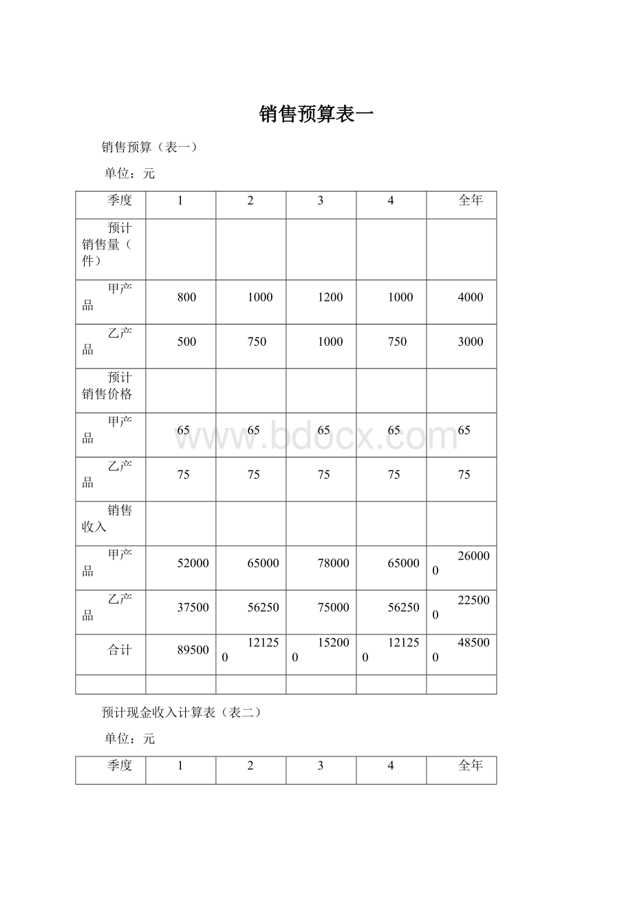 销售预算表一.docx