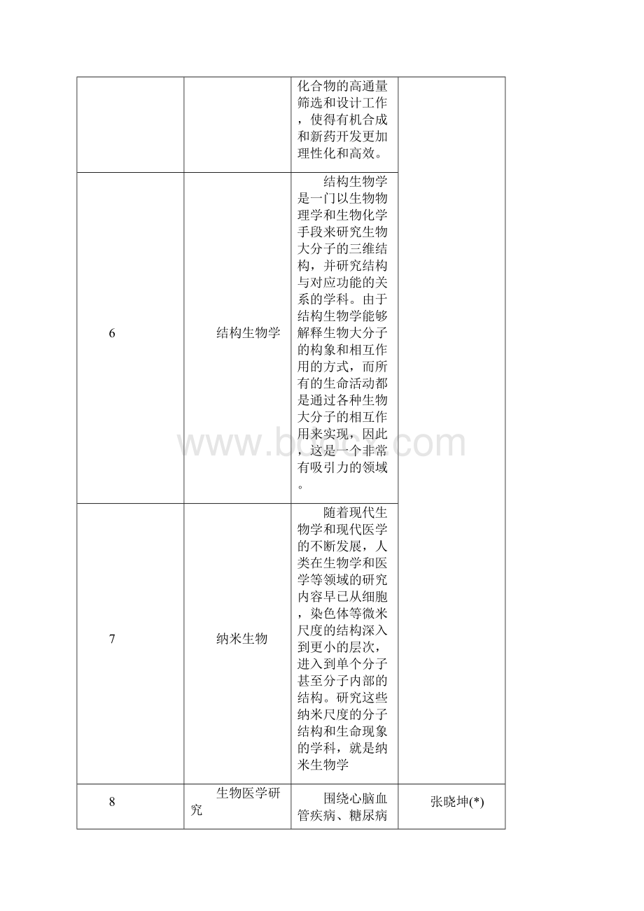 厦门大学化学生物学系Word文档格式.docx_第3页