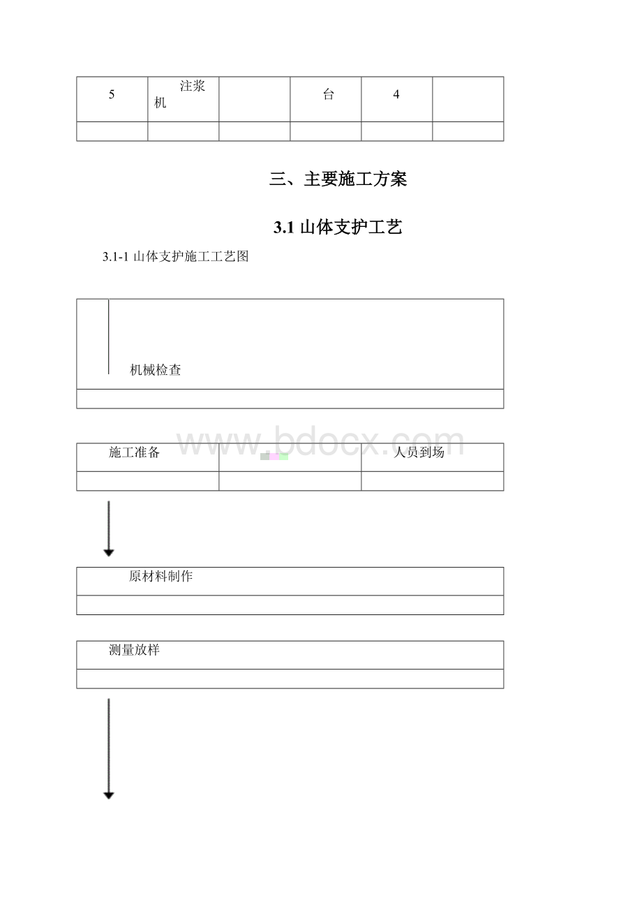 山体边坡支护方案.docx_第2页